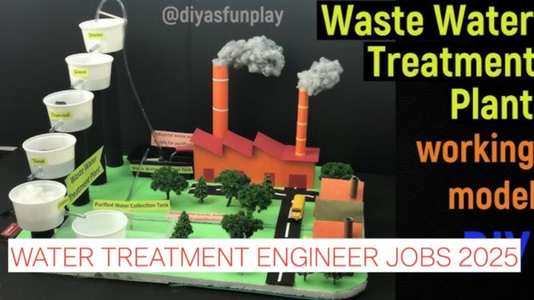 Water Treatment Engineer Jobs 2025 | Banka Bio O&M Vacancy in Hyderabad